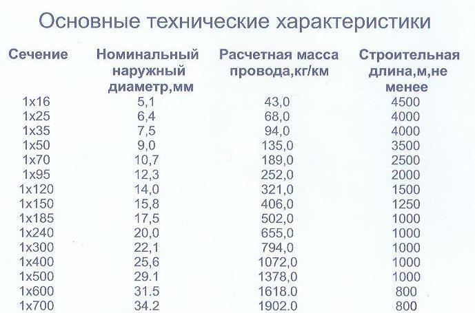 Асж 35 купить в одессе